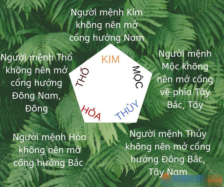 Kích thước cổng nhà nên cân đối, hài hòa, không nên quá to hoặc nhỏ trong cách bố trí cổng nhà