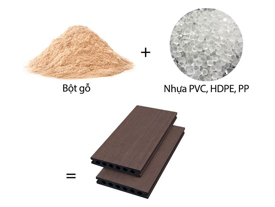 thành phần cấu tạo gỗ nhựa composite