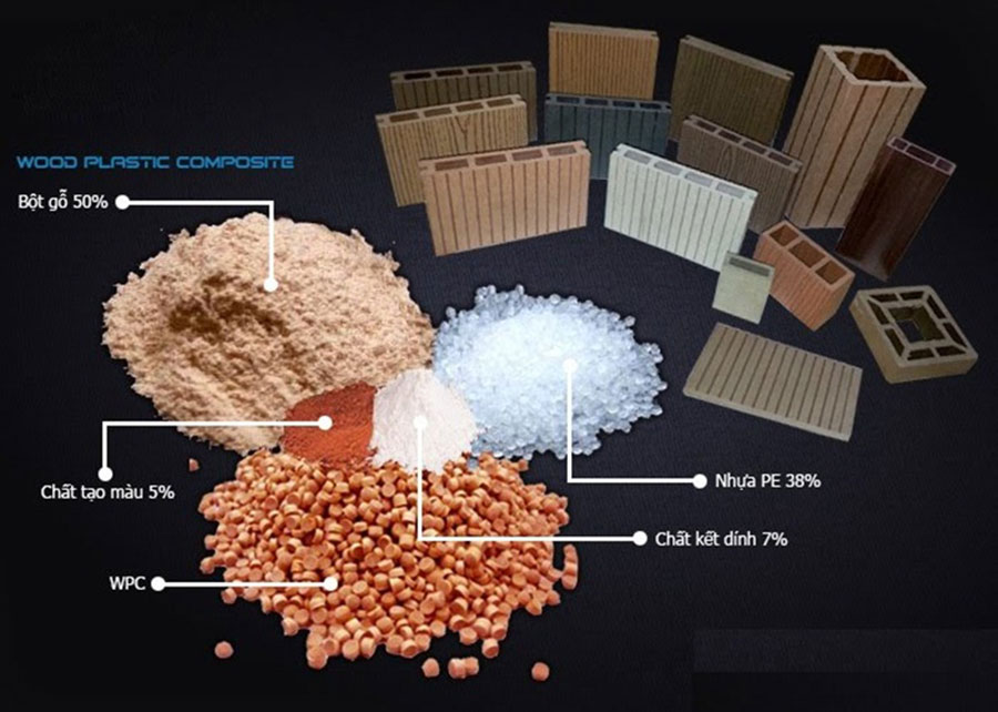 thành phần cấu tạo gỗ nhựa ngoài trời