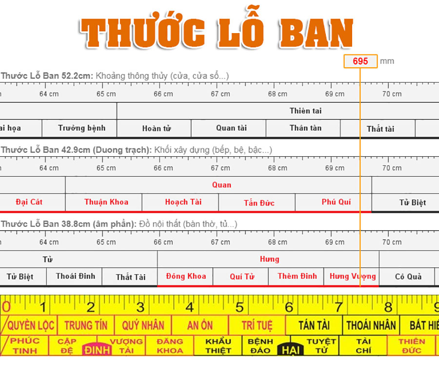thước lỗ ban